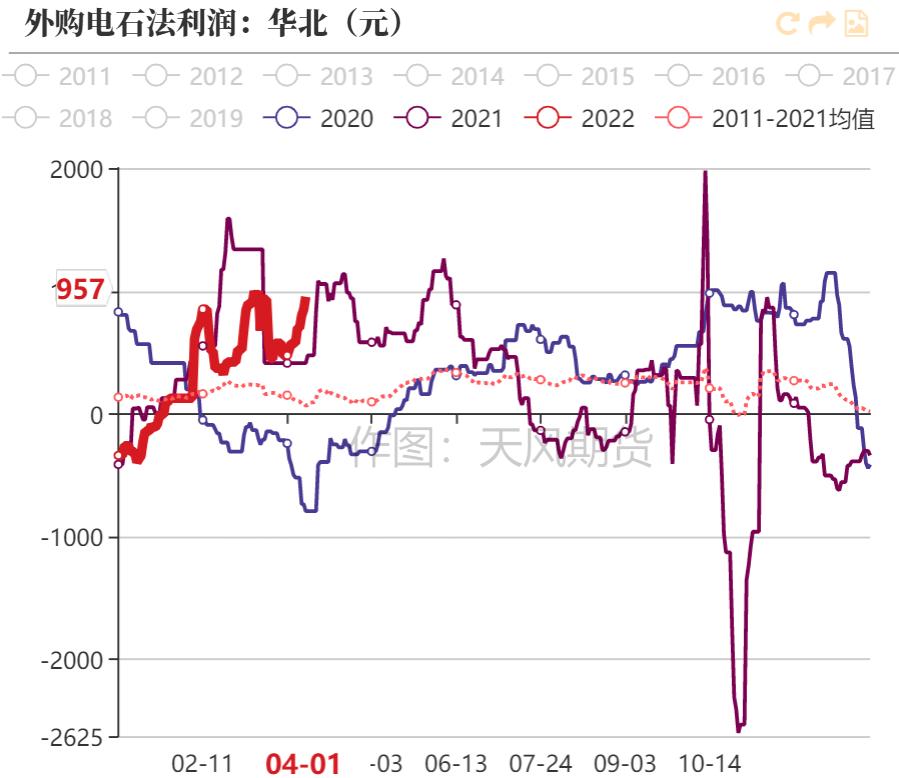 「20220406」PVC周报：警惕预期与现实间的转换