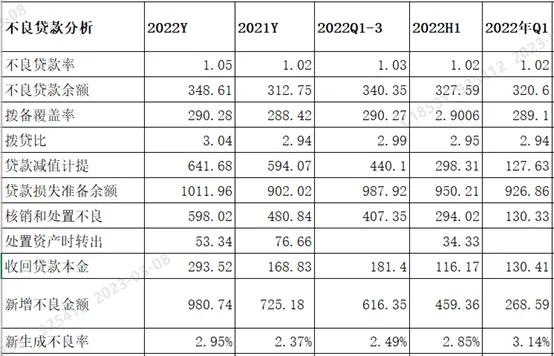 平安银行2022年年报,平安银行2020年年报分析