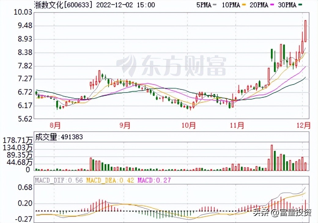 20221203量化精选股大盘点