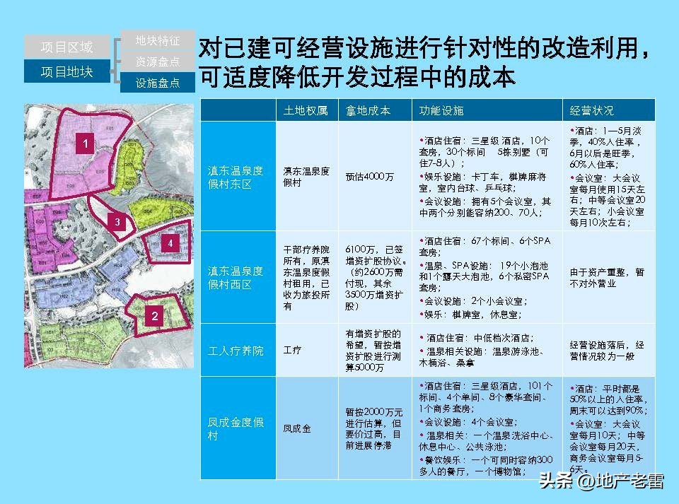 云南曲靖市麒麟生态温泉旅游小镇一期项目整体定位及规划调整