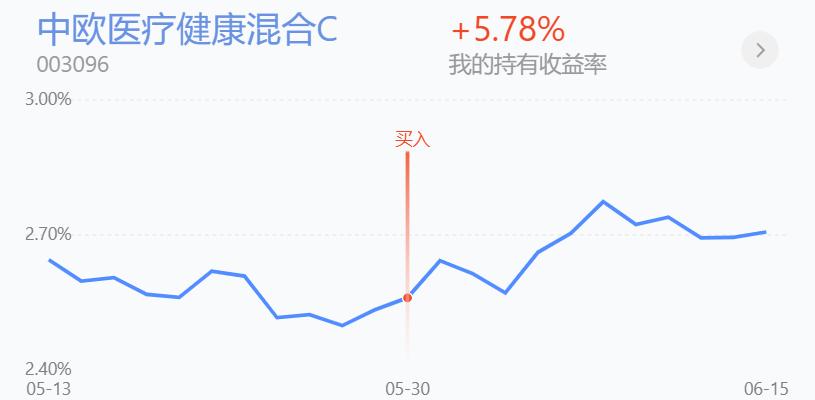 上证指数跌破3300点，害怕吗，累计收益132万9010