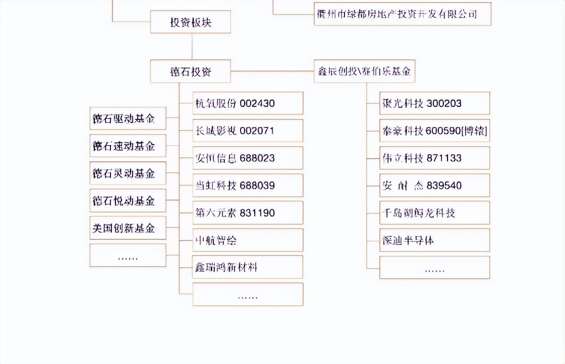 邵建雄衢州投资,衢州邵建雄个人资料