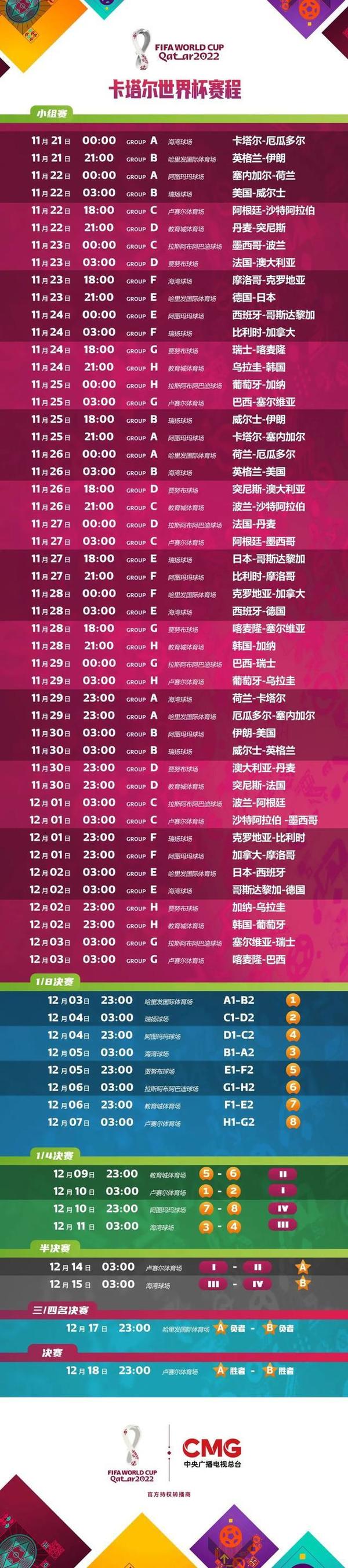 卡塔尔世界杯中国球员感受,卡塔尔世界杯存在感