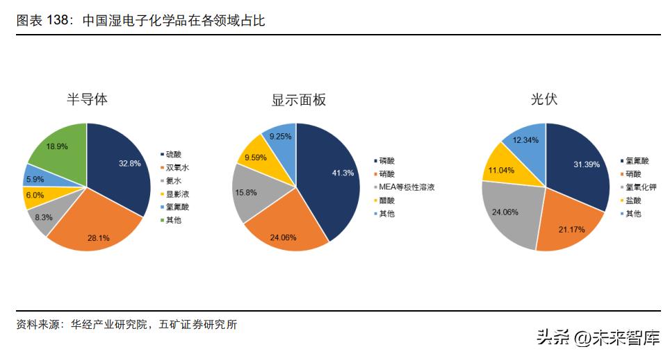 半导体设备企业迎机遇,半导体行业前瞻
