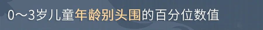 国家卫健委儿童最新发育表,国家卫健委发布最新儿童成长指南