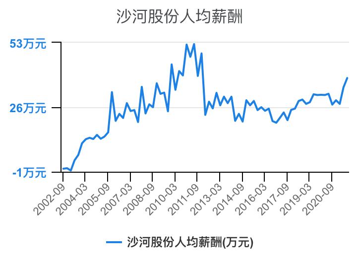 住宅物业和商业物业收入,万科物业1-40级薪酬等级表