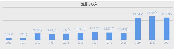 中国雷达龙头股,军工雷达第一股