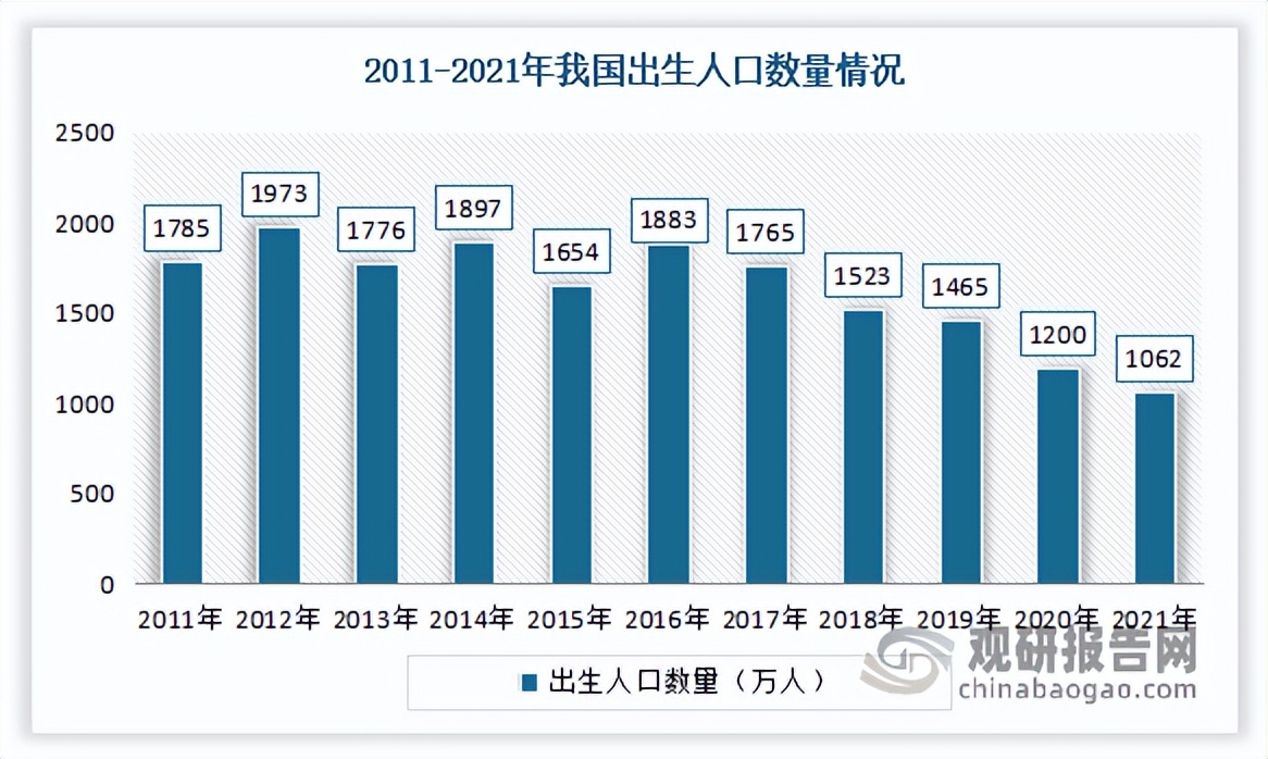 2020童装市场调研分析,2023童装行业的现状与前景
