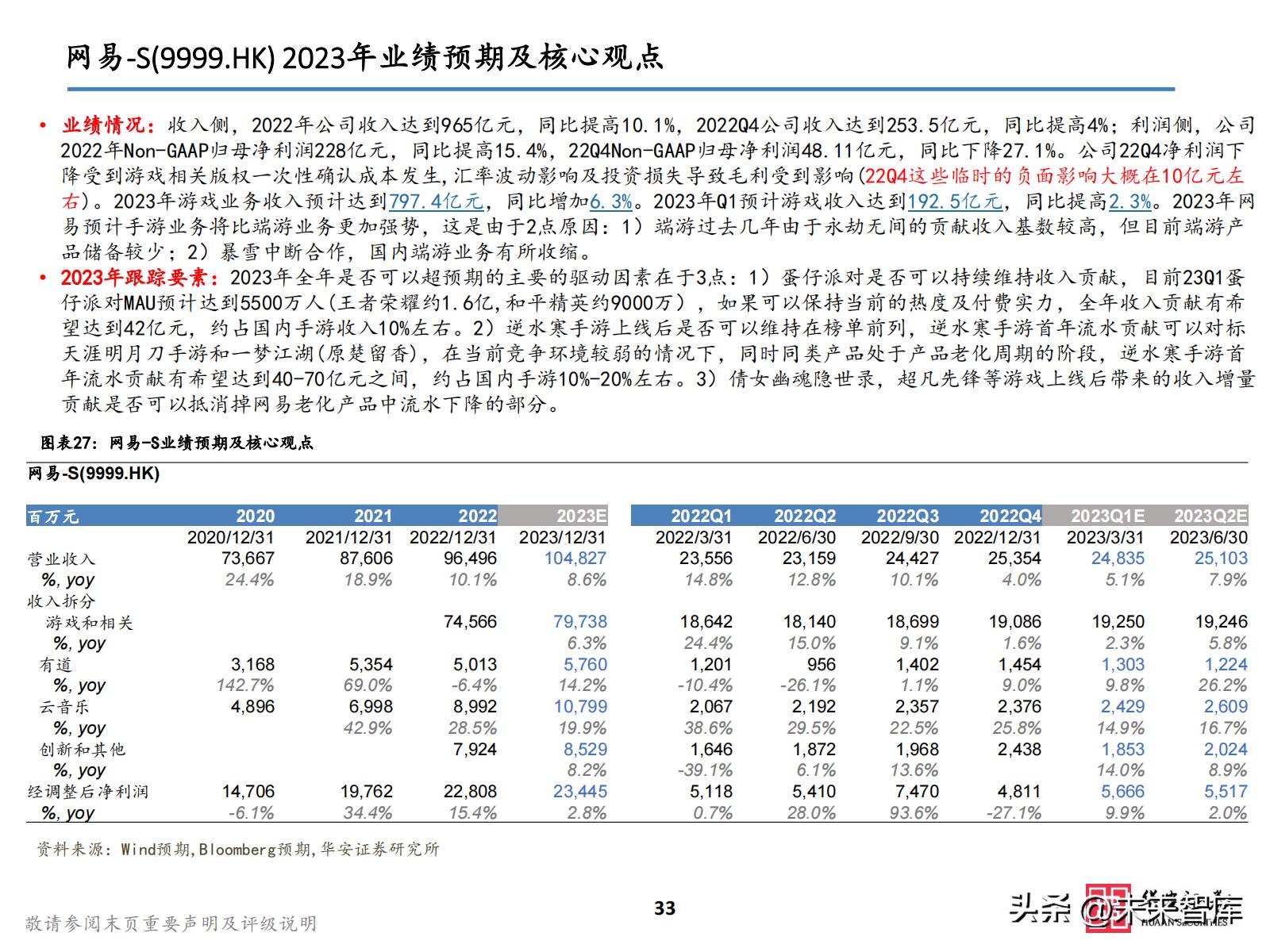 2021游戏板块投资,2023游戏投资