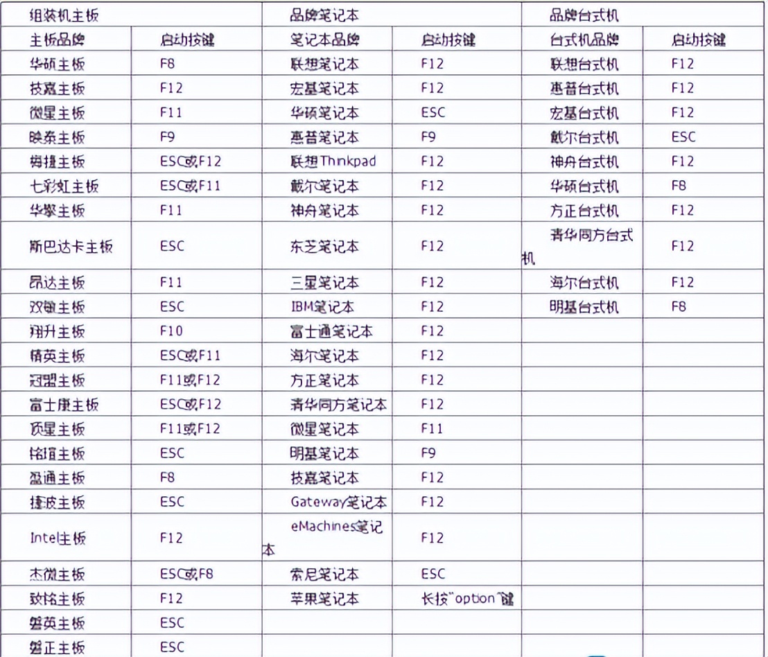 优启通u盘win10系统安装教程图解,怎么用u盘安装win10纯净原版系统