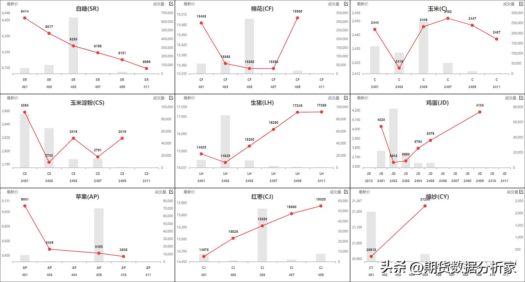 鍟嗗搧鍝佺被璧板娍鍥捐〃,鍟嗗搧鍙樺姩鏇茬嚎鍥捐В