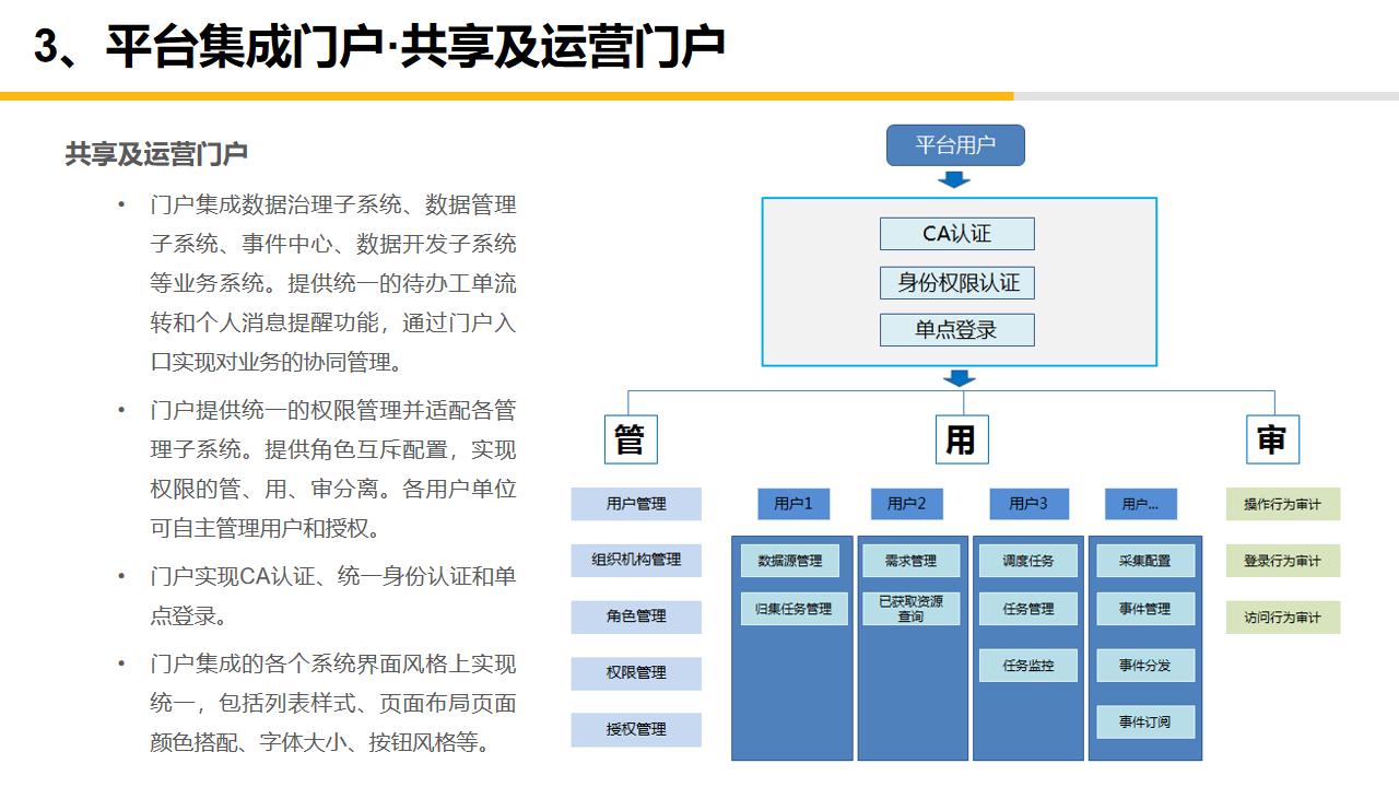 大数据中心平台建设,大数据中心管理系统