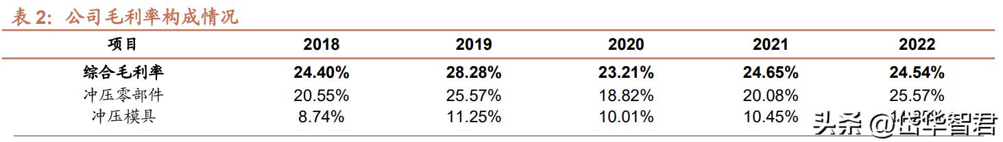 特斯拉一体化压铸龙头股,特斯拉一体化压铸技术龙头