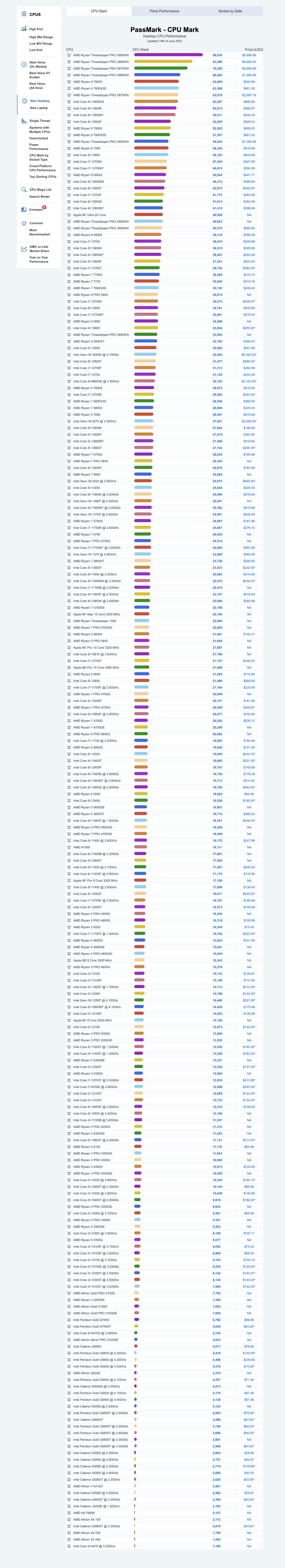 服务器cpu与家用cpu区别,笔记本cpu和手机cpu对比