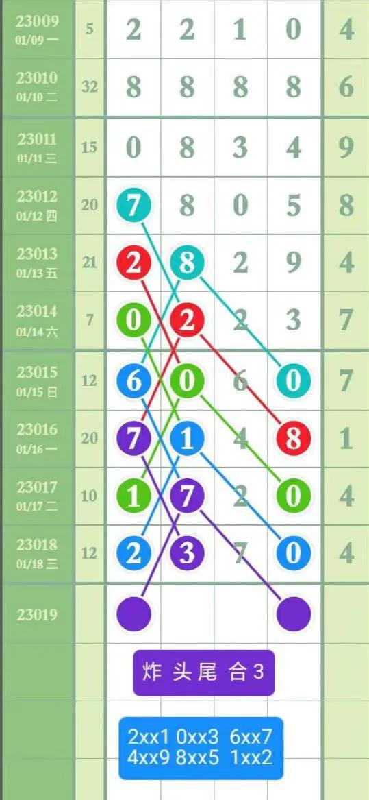 最新23019期排列五高清长条,第21047期排列五精准规律走势图