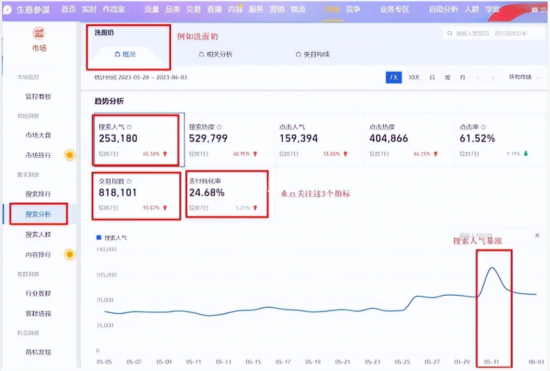 阿里店铺运营策略研究,阿里店铺管理运营
