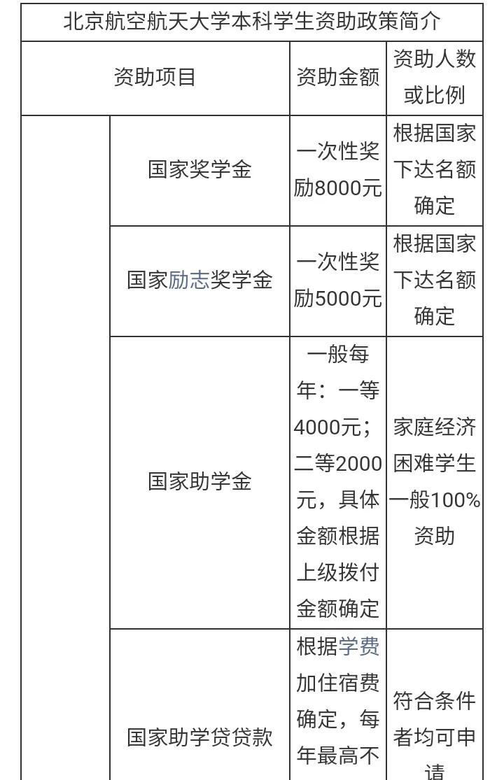 北京航空航天大学学费要多少钱,北京航空航天大学较高收费专业