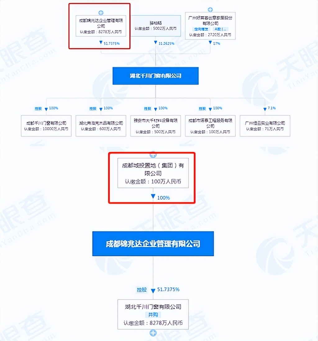好莱客收购千川门窗,湖北千川门窗有限公司