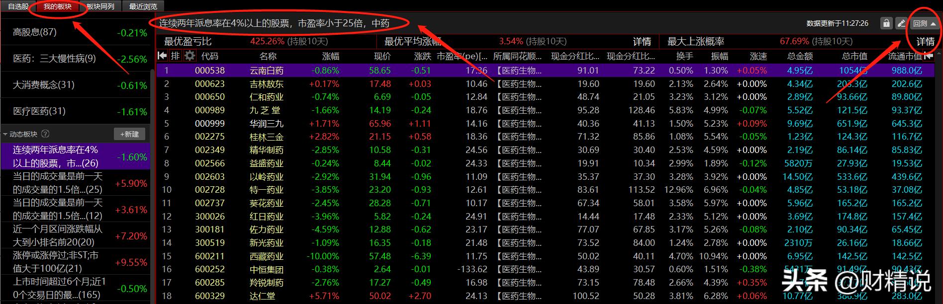零基础学习股票操作方法,如何系统的学习股票操作