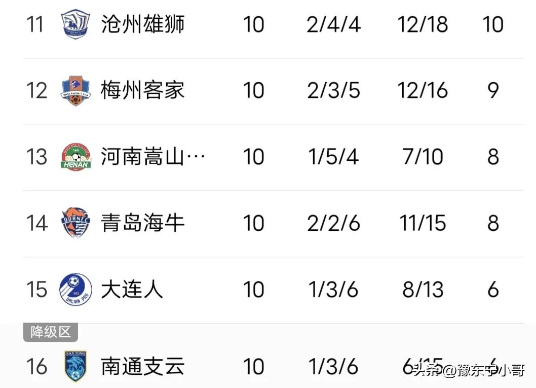 中超最新积分榜上海申花,中超最新积分榜申花