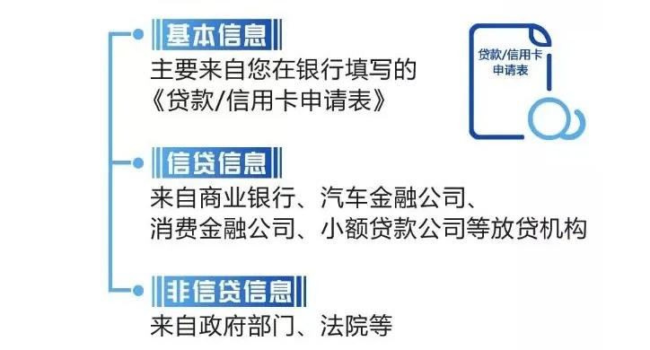 征信有过逾期会导致利率上浮吗,征信不好怎么办才能贷到款0利率