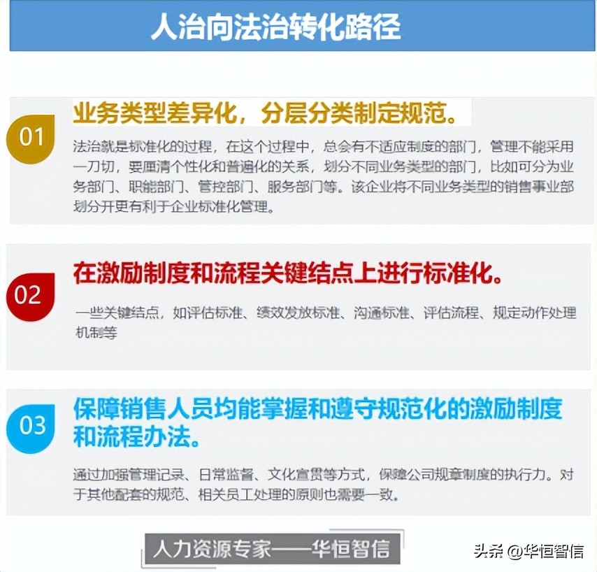 某新能源电池公司销售人员绩效考核项目纪实