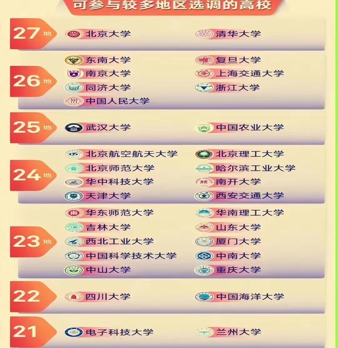 公务员什么专业可以考选调生,公务员报考的选调生是什么