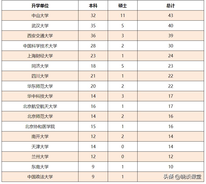 厦门大学2022届毕业生就业质量报告