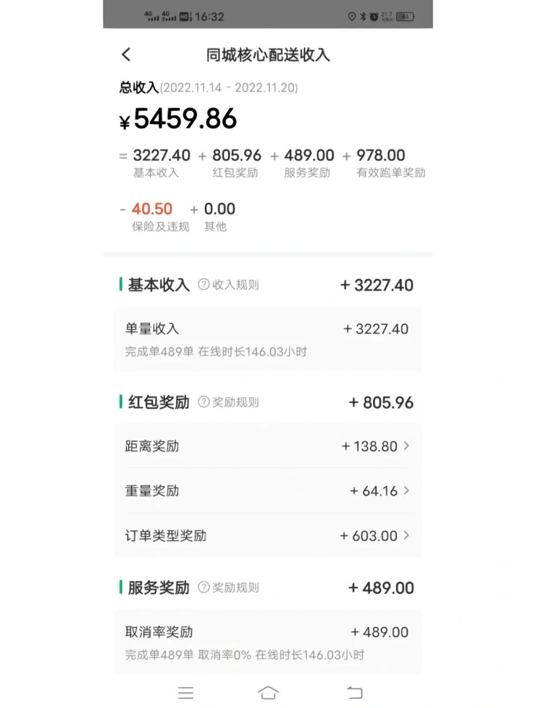 从月薪2万，到美团的外卖体验，美团员工的工资真香