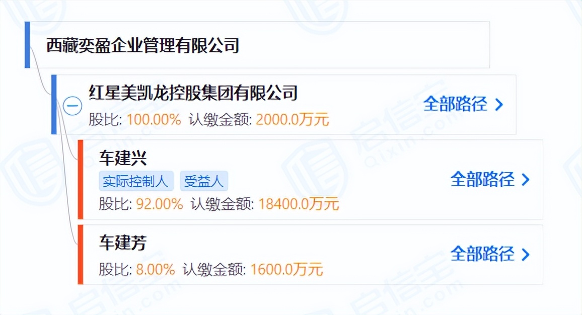 红星美凯龙2020三季度财报,美凯龙财报