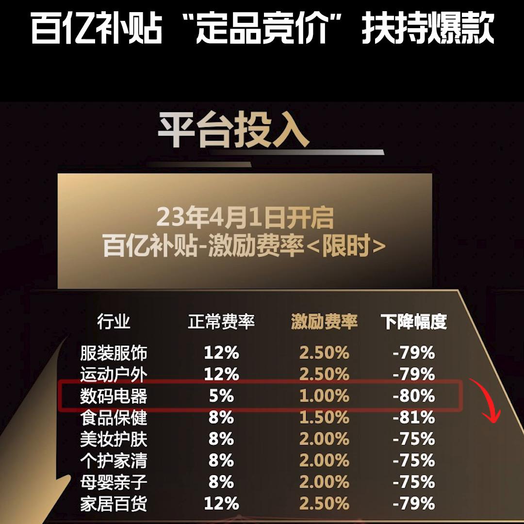 费率下调81%，百亿补贴退出定品竞价机制扶持爆款产品#运营干货