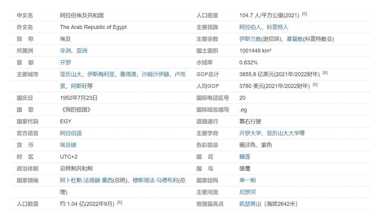 埃及印度文明古国,文明古国埃及十天游