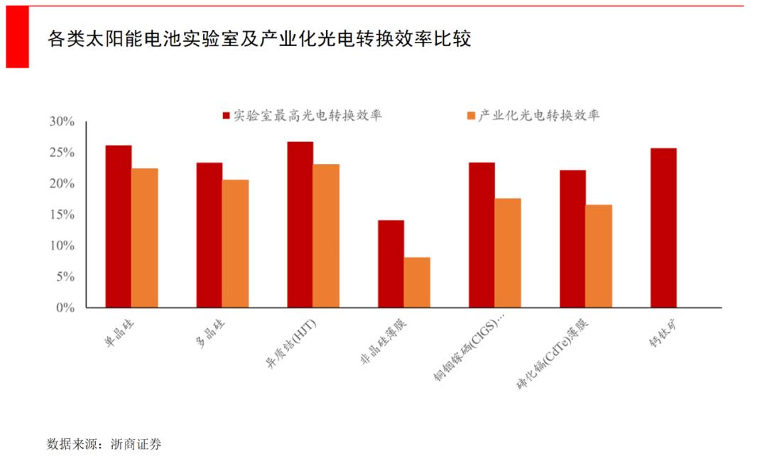 钙钛矿到底有没有未来,一文了解铁合金行业