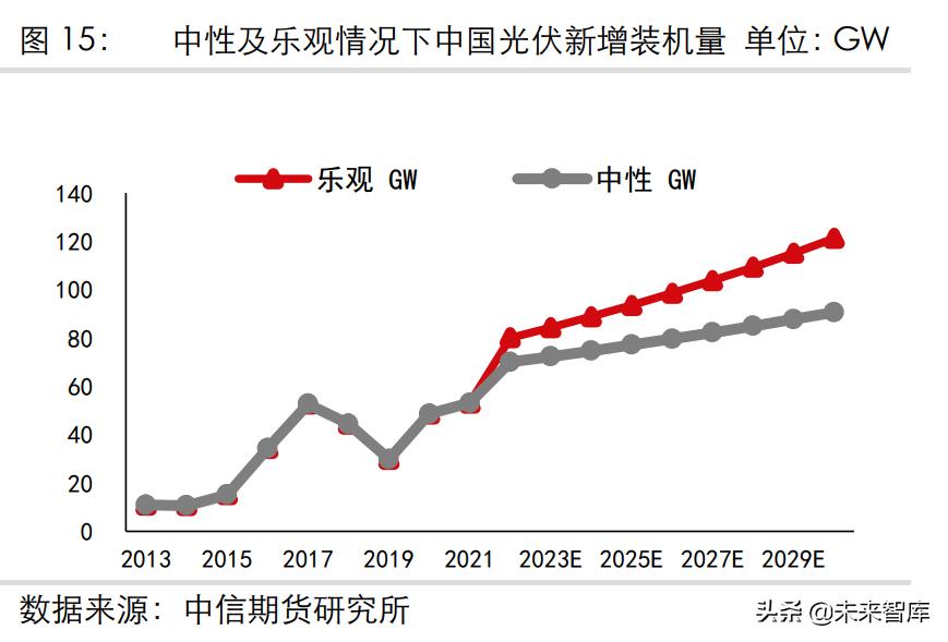 光伏玻璃需要多少纯碱产能和需求,玻璃及纯碱行业分析