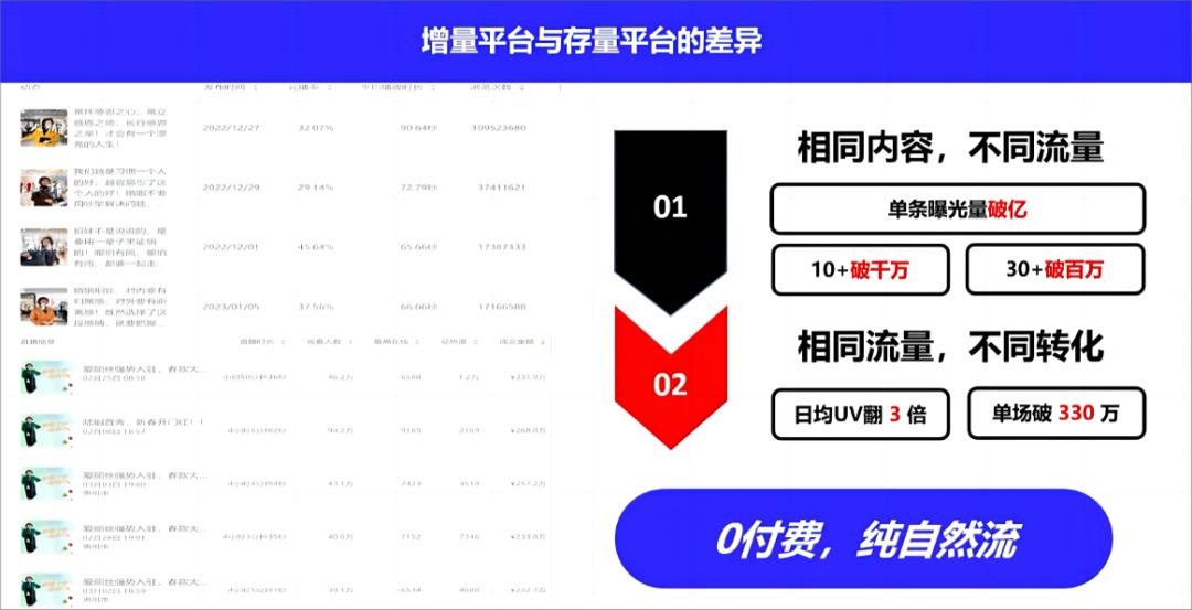 6天1600W，客单增长150%，爱丽丝服饰如何引爆视频号直播间？