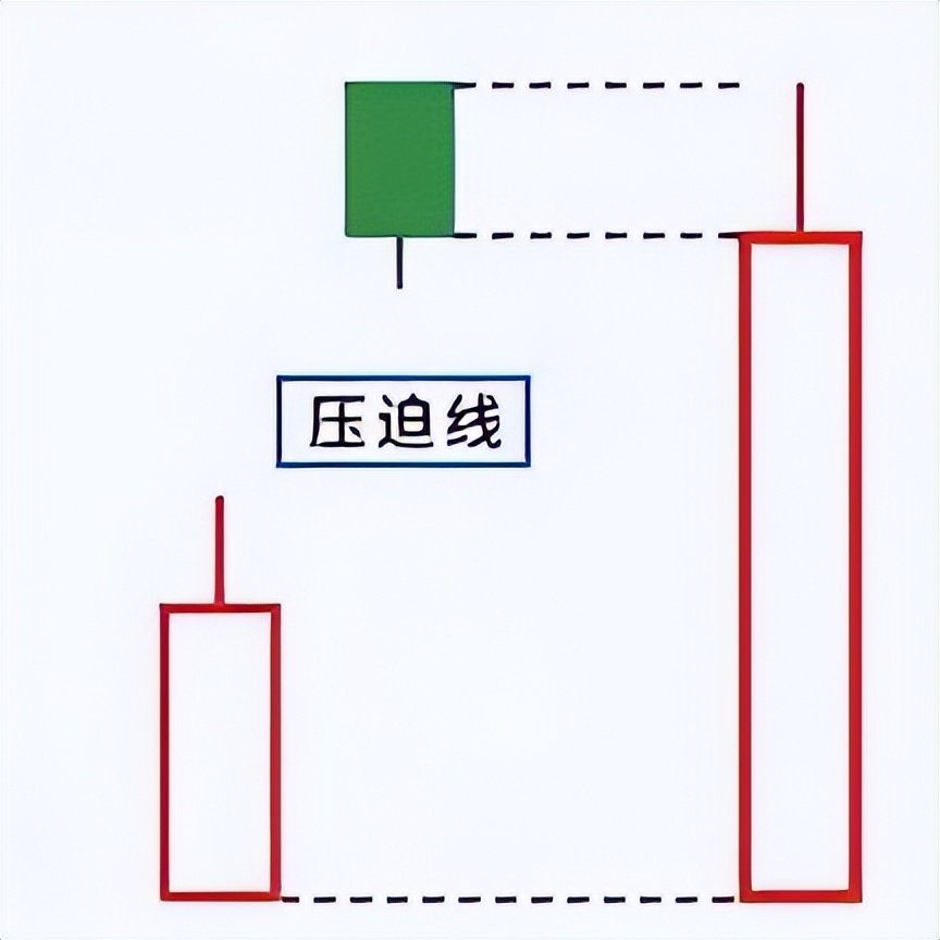 k线组合图经典图解,k线图组合全套图解
