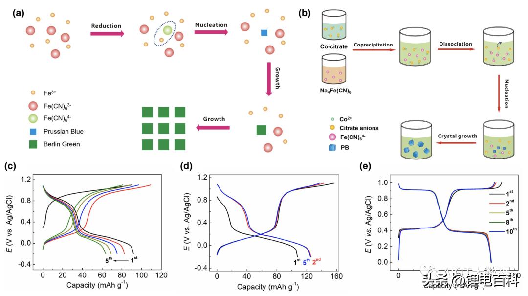 钠电池技术最新突破,深度解析钠电池