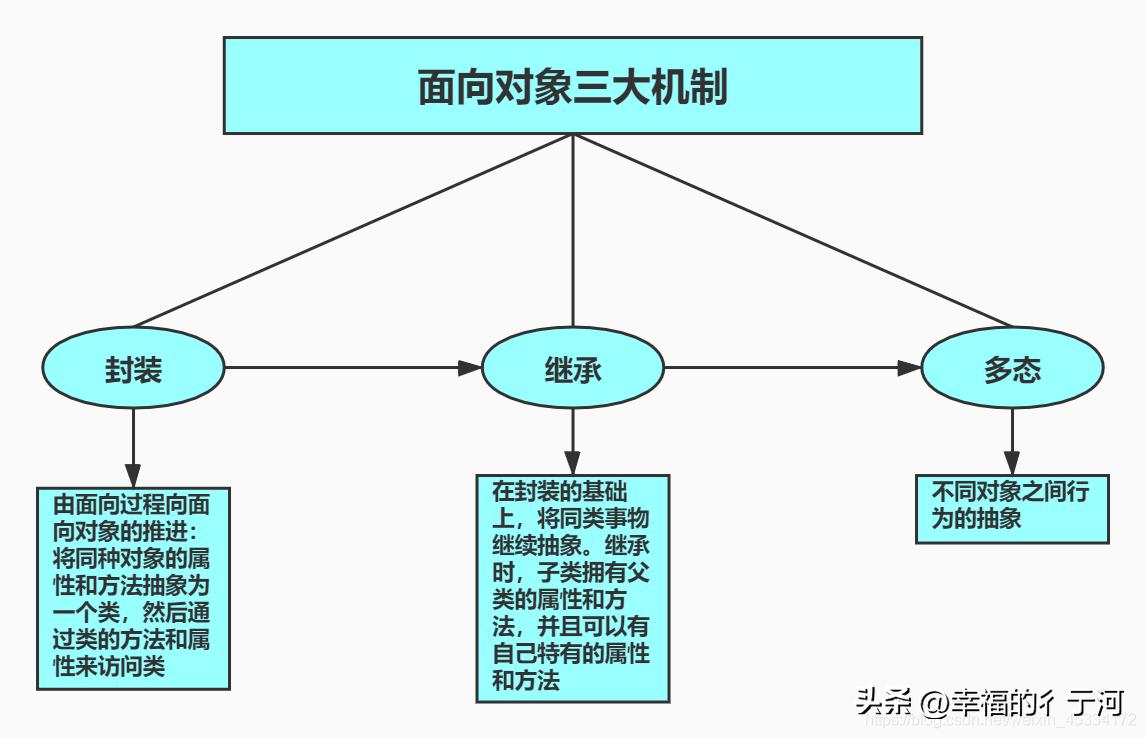 java写企业级应用,java编程思想企业版