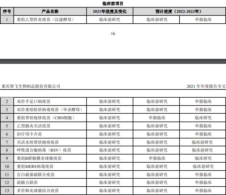 智飞生物hpv疫苗库存,智飞生物hpv疫苗市场占有率