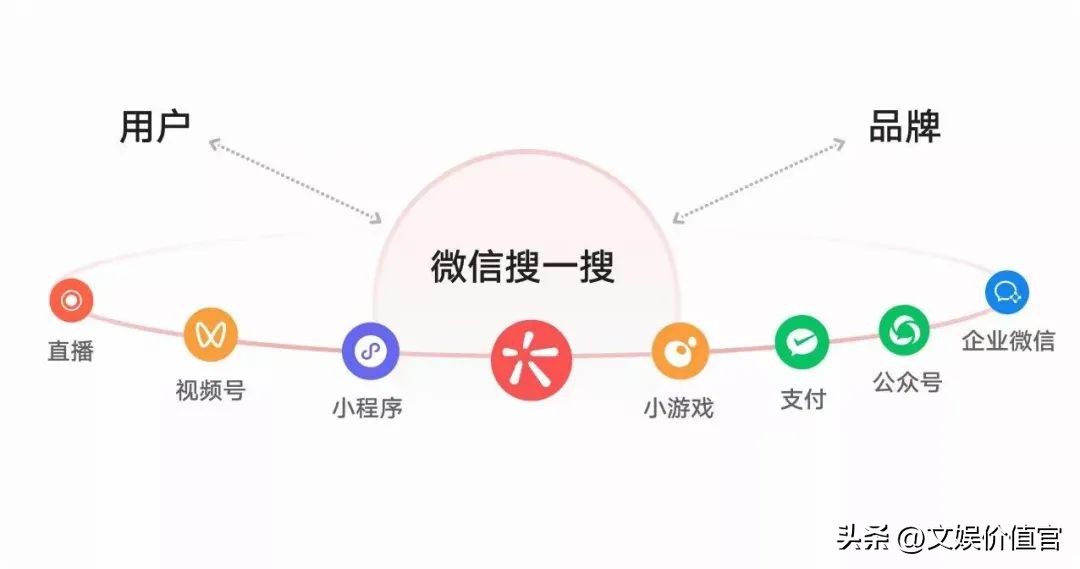 上线搜索结果广告，微信能从百度口中成功夺食吗？