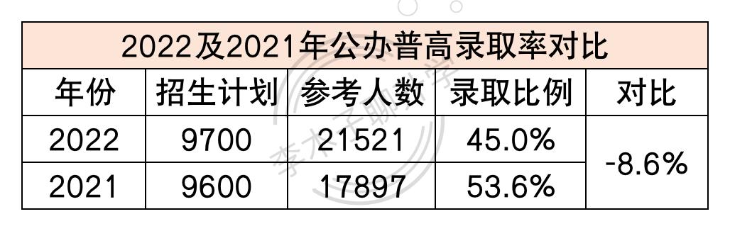 2022青岛中考各校258升学率,25年青岛中考预估难度