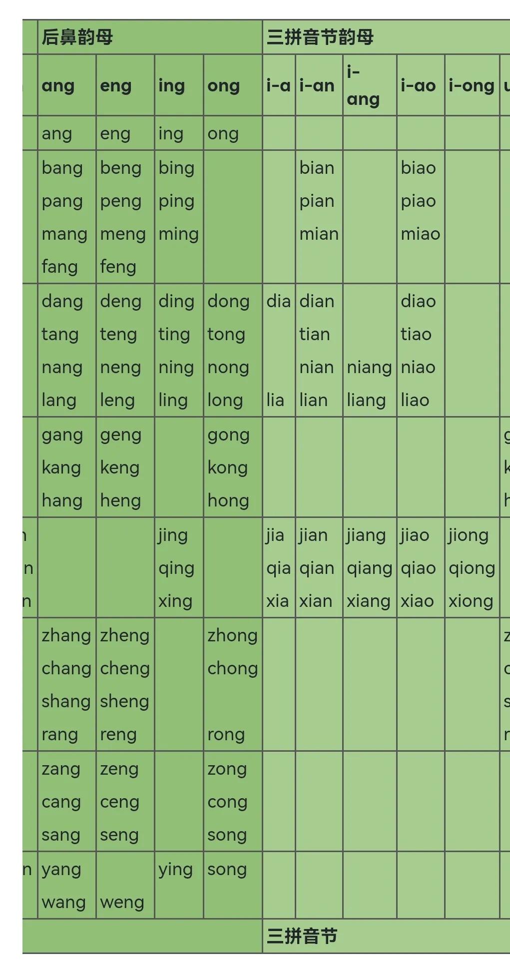 教你快速学会拼音字母,教你快速学会拼音