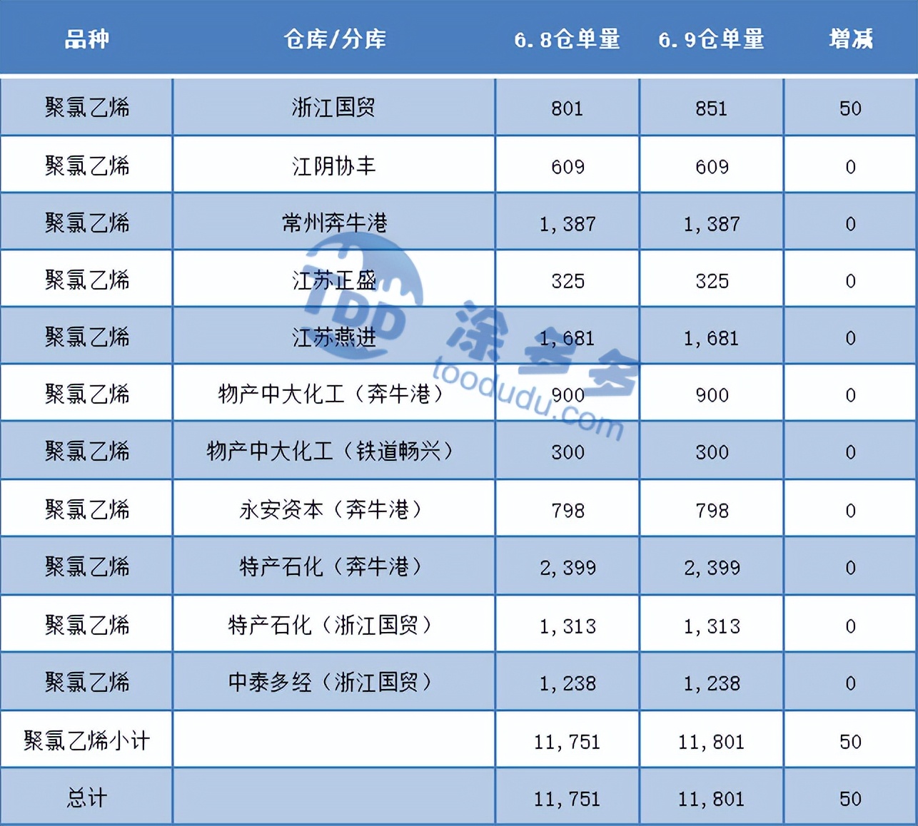 pvc期货大跌,pvc期货短期观望为宜