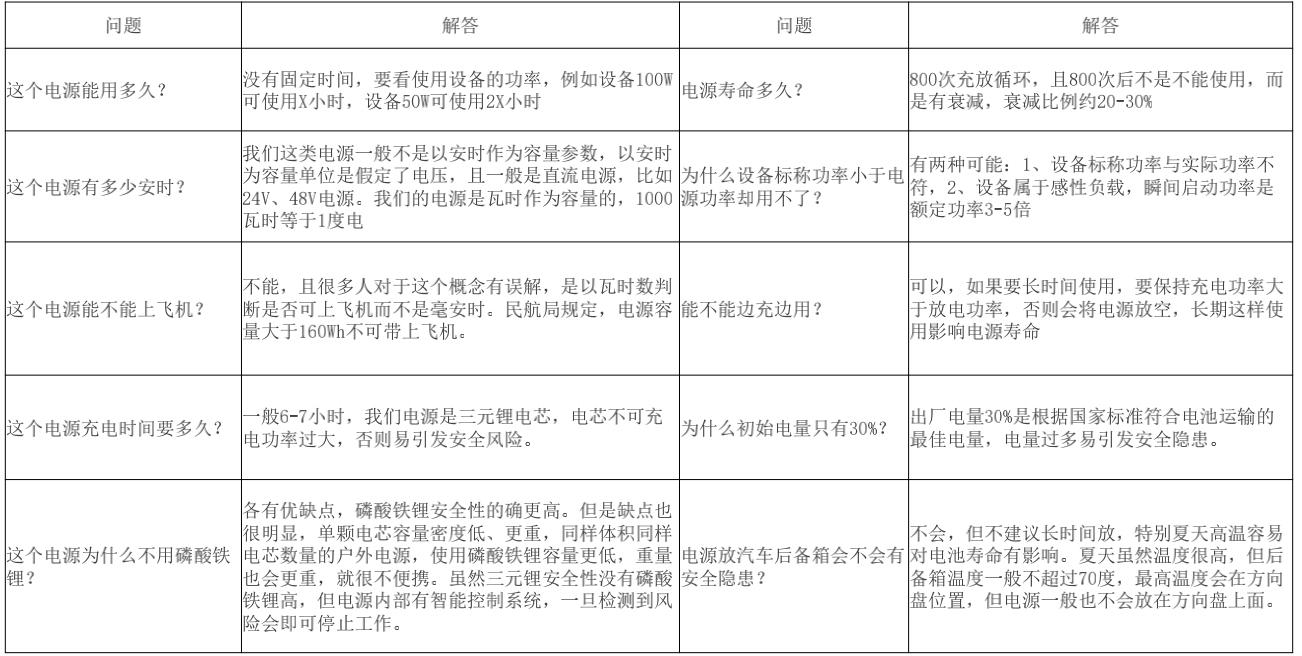 科普一下户外移动电源,户外移动电源有没有必要买