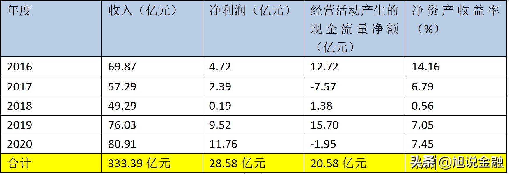 国网英大风电收入,国网英大上市