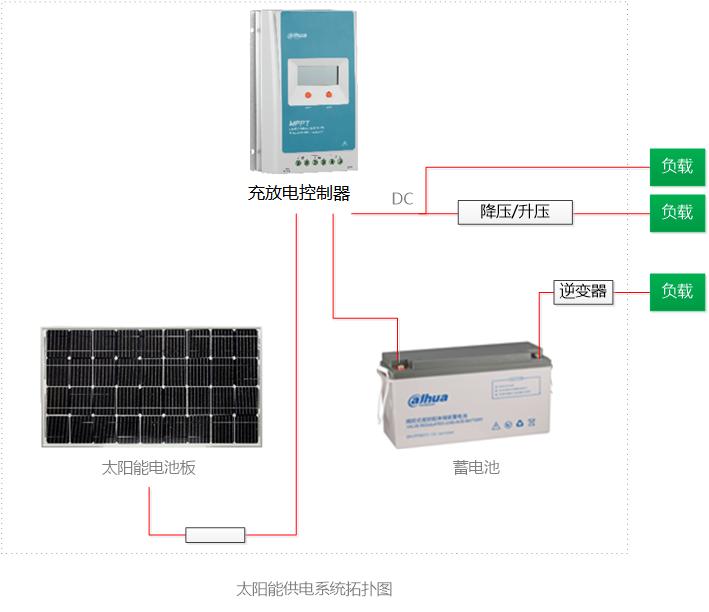 太阳能光伏供电系统项目背景,家庭太阳能供电方案