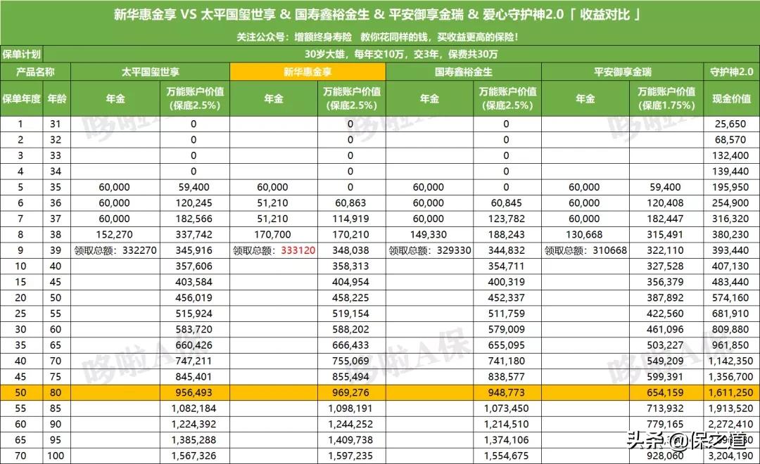 新华人寿多倍保的优缺点,新华保险惠金享的十大优点