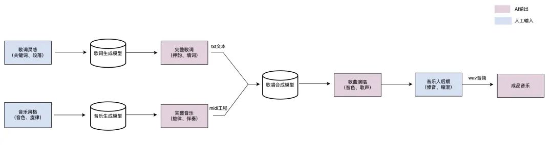 ai音乐和技术的激情碰撞,ai技术与音乐艺术完美融合