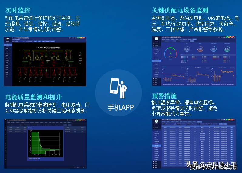 智能变电站辅助系统综合监控平台,ems能源管理云平台