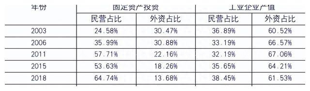 苏州拐点,可怕的苏州